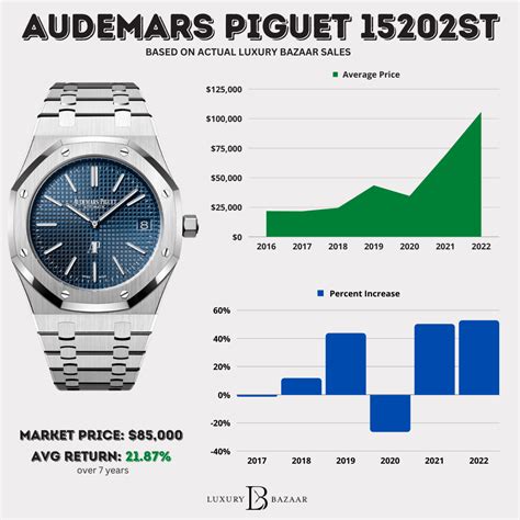 audemars piguet average price|audemars piguet watch price list.